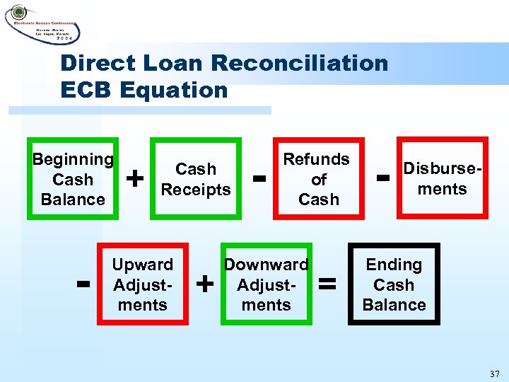 Direct Loan Reconciliation ECB Equation Beginning Cash Balance - + Cash Receipts Upward Adjustments