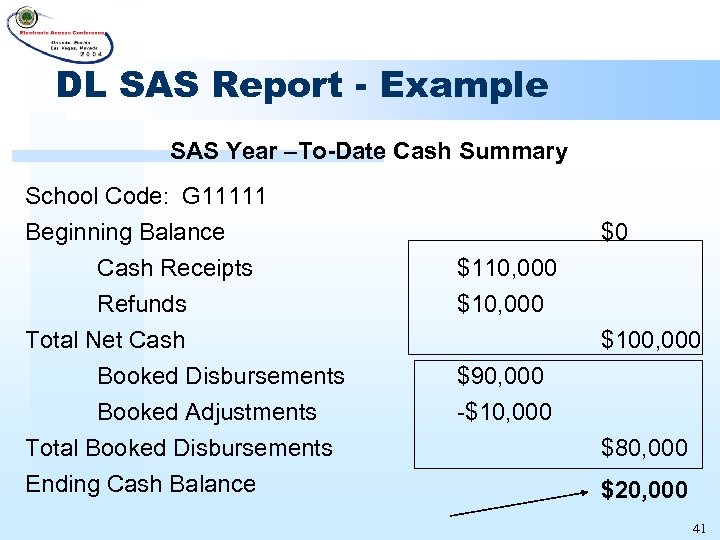 DL SAS Report - Example SAS Year –To-Date Cash Summary School Code: G 11111