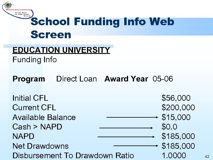 School Funding Info Web Screen EDUCATION UNIVERSITY Funding Info Program Direct Loan Award Year