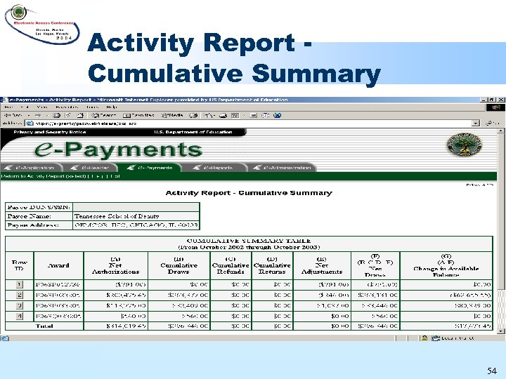 Activity Report Cumulative Summary 54 