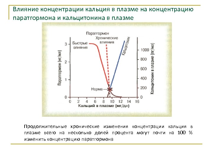 Влияние кальция