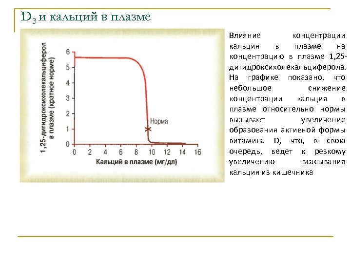 D 3 и кальций в плазме Влияние концентрации кальция в плазме на концентрацию в