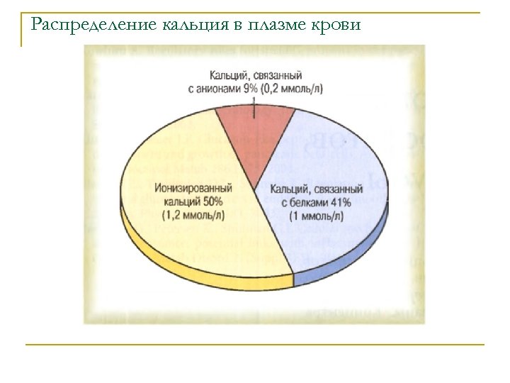Распределение кальция в плазме крови 