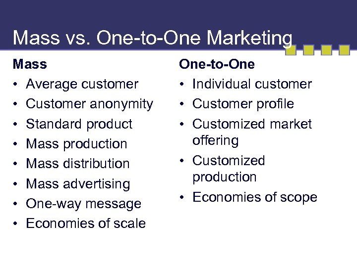 Mass vs. One-to-One Marketing Mass • Average customer • Customer anonymity • Standard product