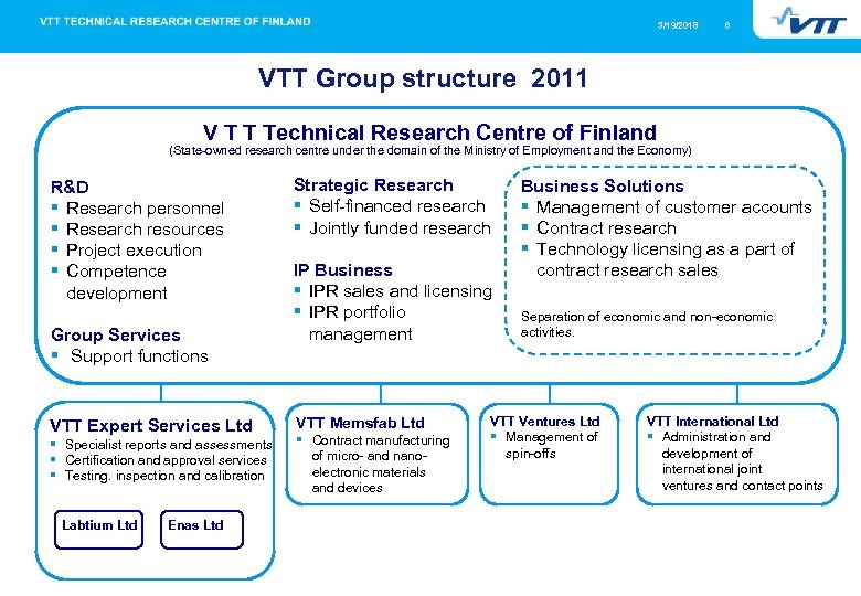 3/19/2018 6 VTT Group structure 2011 V T T Technical Research Centre of Finland