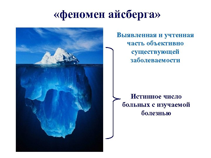  «феномен айсберга» Выявленная и учтенная часть объективно существующей заболеваемости Истинное число больных с