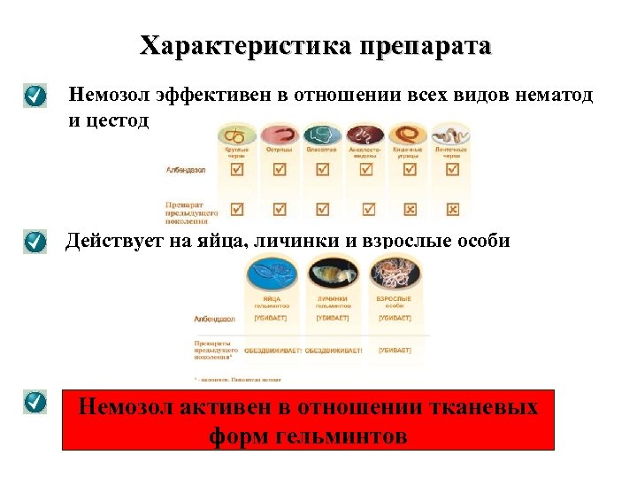 Характеристика препарата Немозол эффективен в отношении всех видов нематод и цестод Действует на яйца,