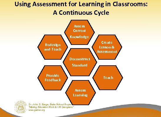 Using Assessment for Learning in Classrooms: A Continuous Cycle Assess Current Knowledge Create Lesson