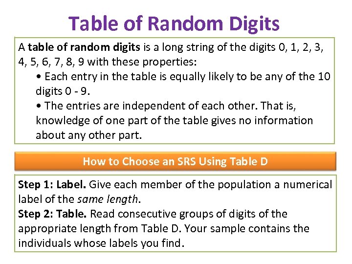 Table of Random Digits A table of random digits is a long string of