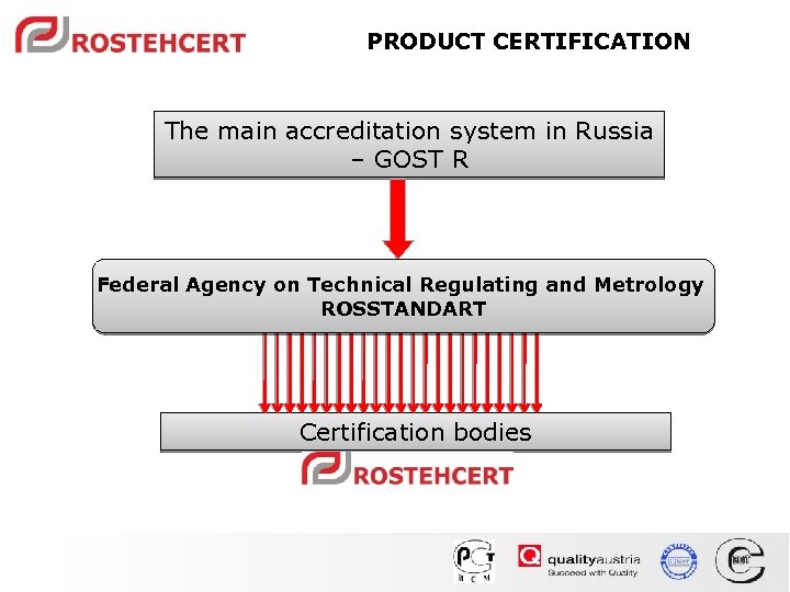 PRODUCT CERTIFICATION The main accreditation system in Russia – GOST R Federal Agency on