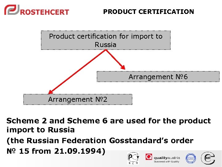 PRODUCT CERTIFICATION Product certification for import to Russia Arrangement № 6 Arrangement № 2