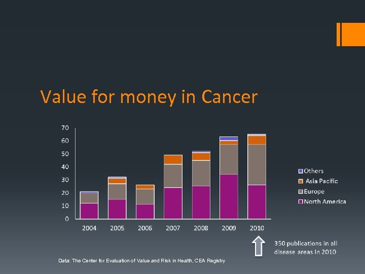 Value for money in Cancer Data: The Center for Evaluation of Value and Risk