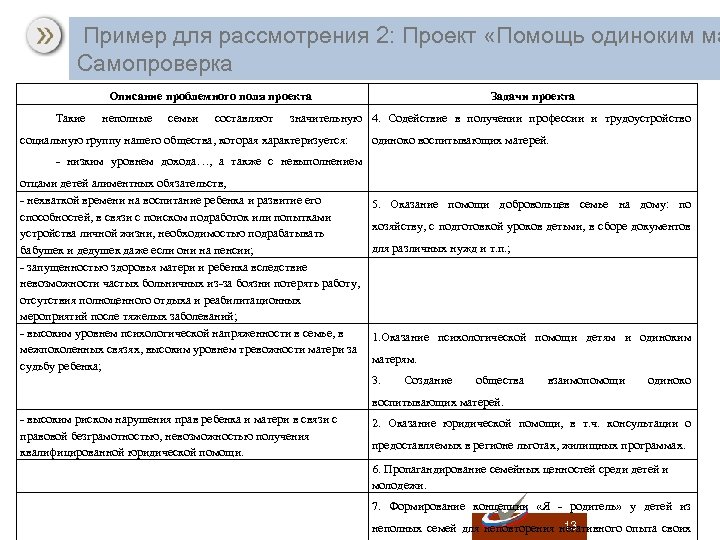  Пример для рассмотрения 2: Проект «Помощь одиноким ма Самопроверка Описание проблемного поля проекта