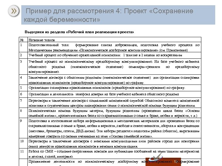  Пример для рассмотрения 4: Проект «Сохранение каждой беременности» Выдержки из раздела «Рабочий план