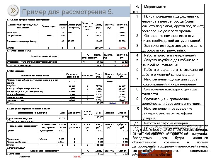 № п. п. 1 Пример Раздел «Бюджет» Пример для рассмотрения 5. 1. 1 Оплата