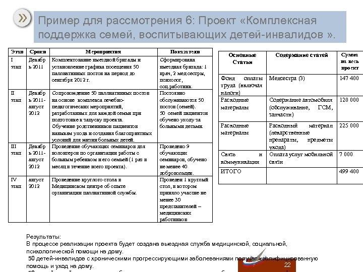 Пример Раздел «Бюджет» Пример для рассмотрения 6: Проект «Комплексная поддержка семей, воспитывающих детей-инвалидов »