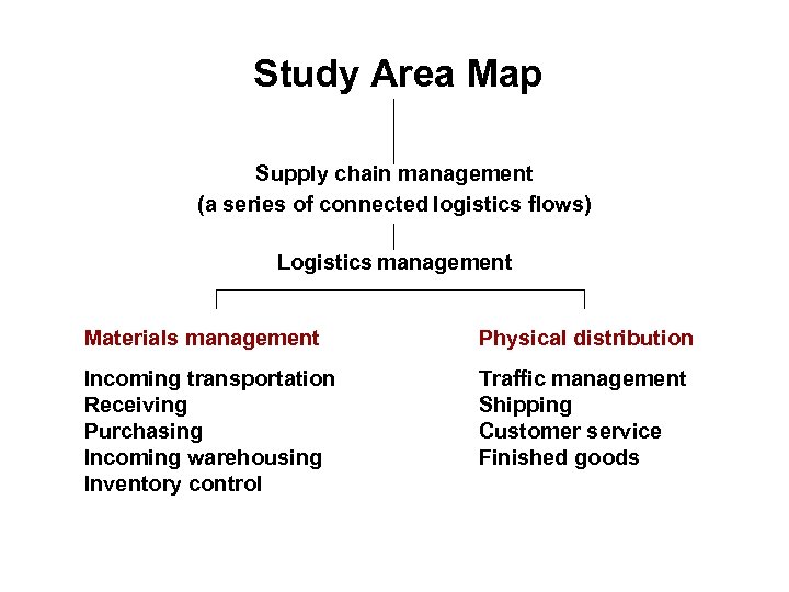 Study Area Map Supply chain management (a series of connected logistics flows) Logistics management