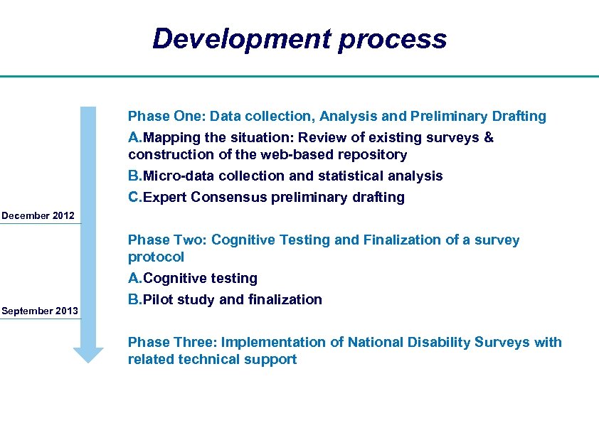 Development process Phase One: Data collection, Analysis and Preliminary Drafting A. Mapping the situation: