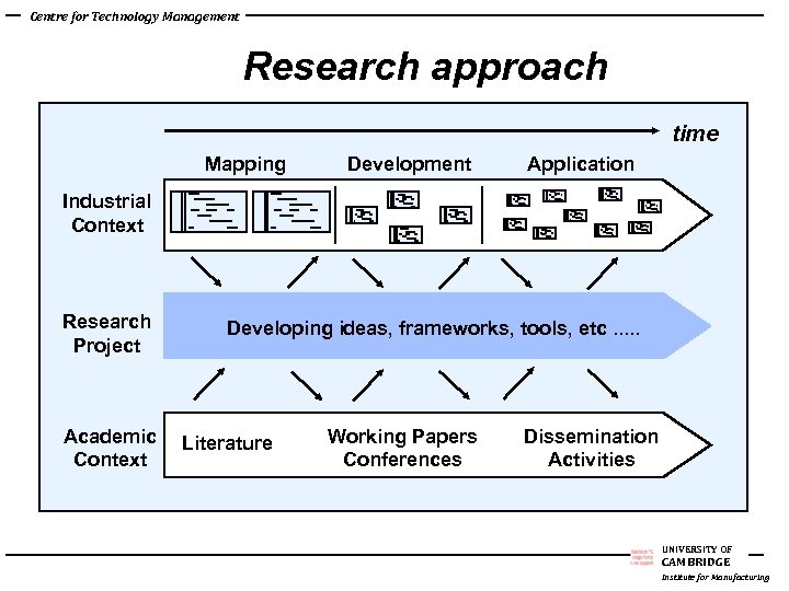 Centre for Technology Management Research approach time Mapping Development Application Industrial Context Research Project