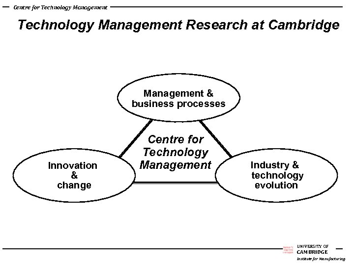 Centre for Technology Management Research at Cambridge Management & business processes Innovation & change