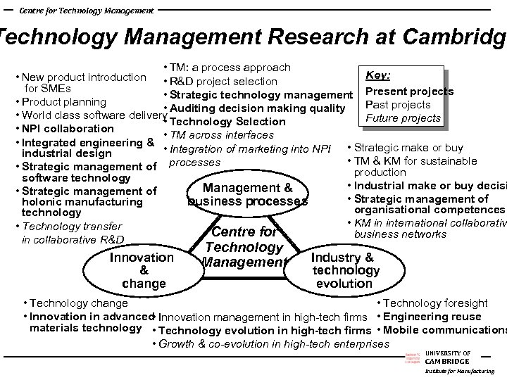 Centre for Technology Management Research at Cambridge • TM: a process approach Key: •