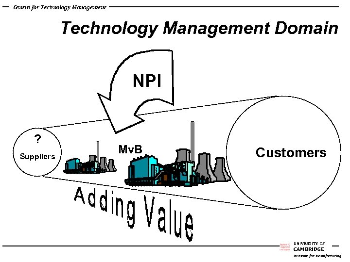 Centre For Technology Management Cambridge Institute For Manufacturing