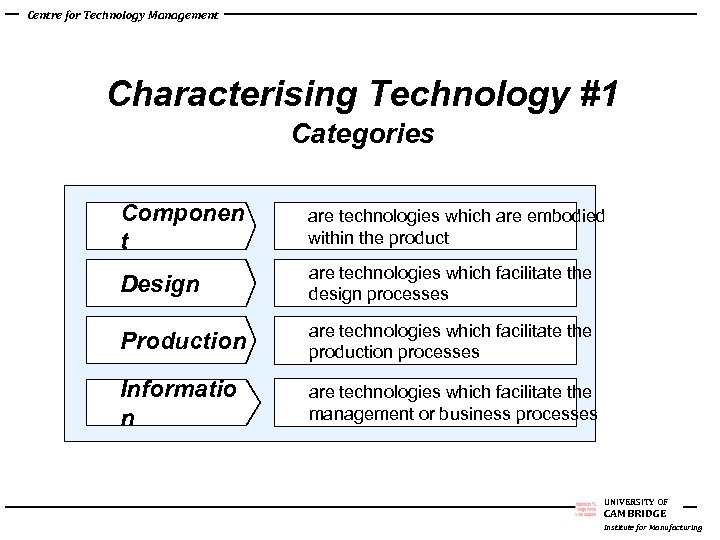 Centre for Technology Management Characterising Technology #1 Categories Componen t are technologies which are