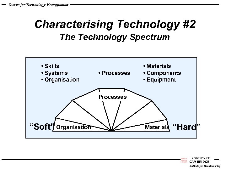 Centre for Technology Management Characterising Technology #2 The Technology Spectrum • Skills • Systems