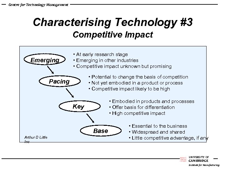 Centre for Technology Management Characterising Technology #3 Competitive Impact Emerging • At early research