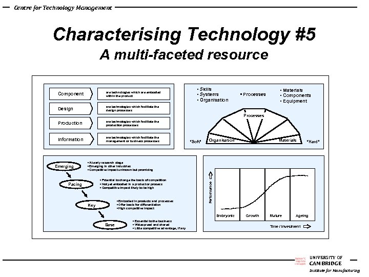 Centre for Technology Management Characterising Technology #5 A multi-faceted resource Component are technologies which