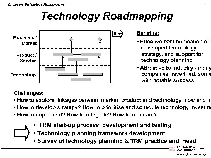 Centre for Technology Management Technology Roadmapping Business / Market Product / Service Technology time