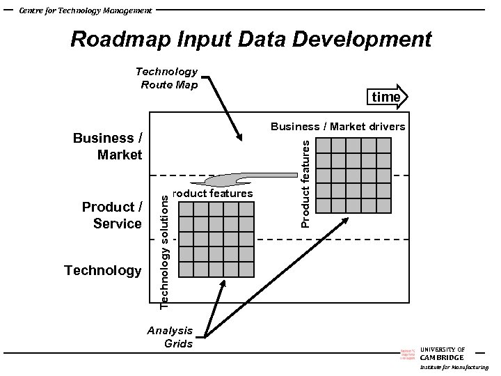 Centre for Technology Management Roadmap Input Data Development Technology Route Map Technology solutions Technology