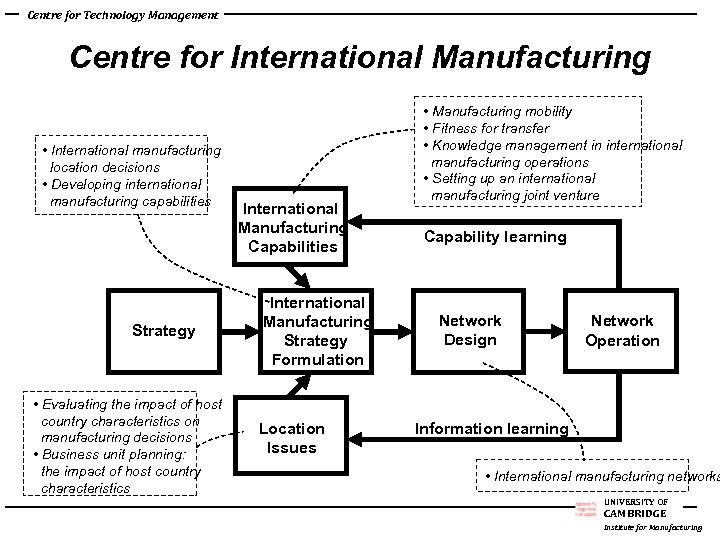 Centre for Technology Management Centre for International Manufacturing • International manufacturing location decisions •