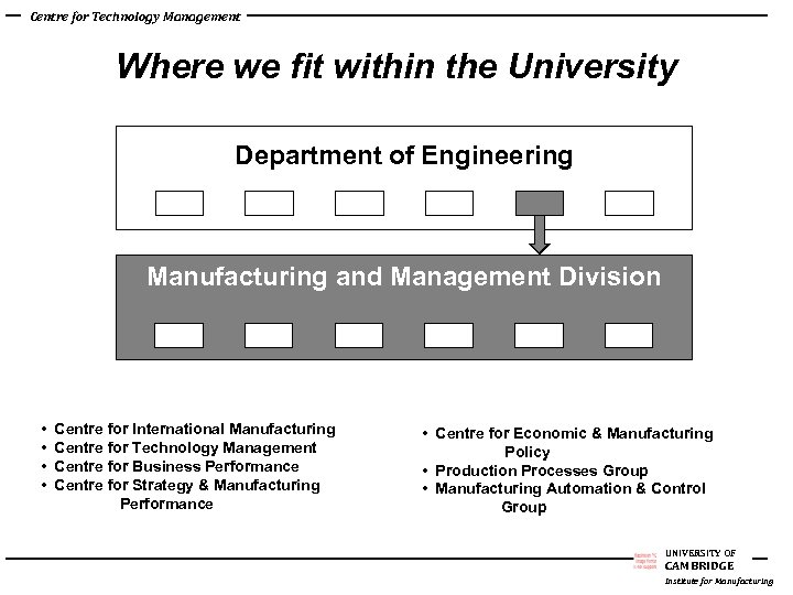 Centre for Technology Management Where we fit within the University Department of Engineering Manufacturing