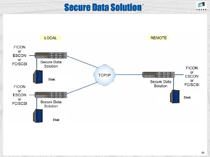 Disk AMS 2 xxx Disk Or VSP 20 