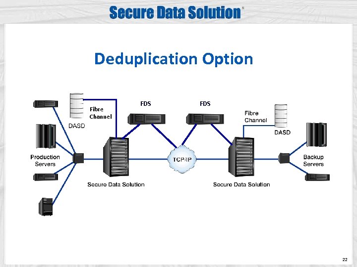 Deduplication Option Fibre Channel FDS 22 