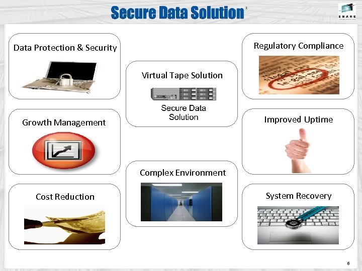 Regulatory Compliance Data Protection & Security Virtual Tape Solution Improved Uptime Growth Management Complex