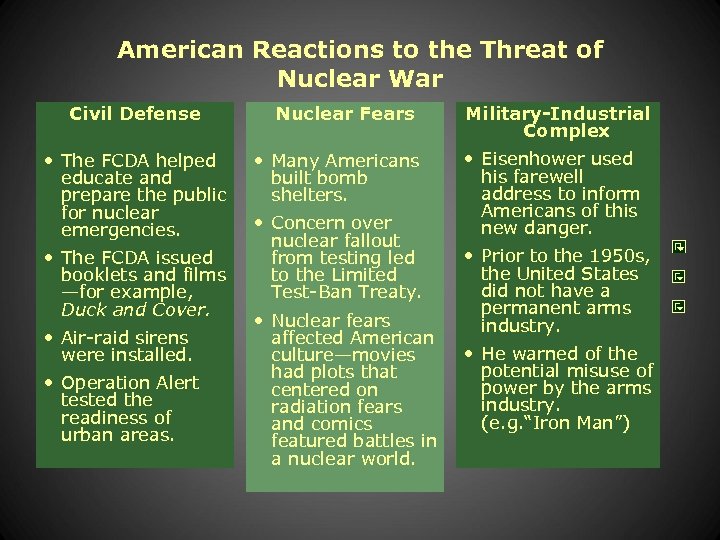 American Reactions to the Threat of Nuclear War Civil Defense • The FCDA helped
