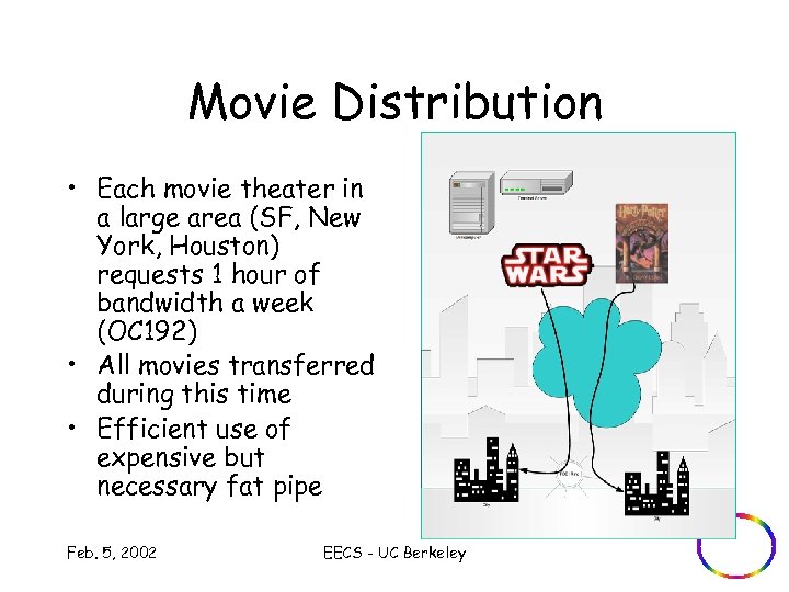 Movie Distribution • Each movie theater in a large area (SF, New York, Houston)