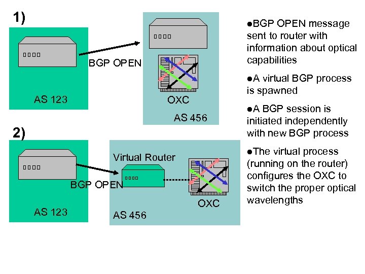1) l. BGP OPEN message sent to router with information about optical capabilities BGP