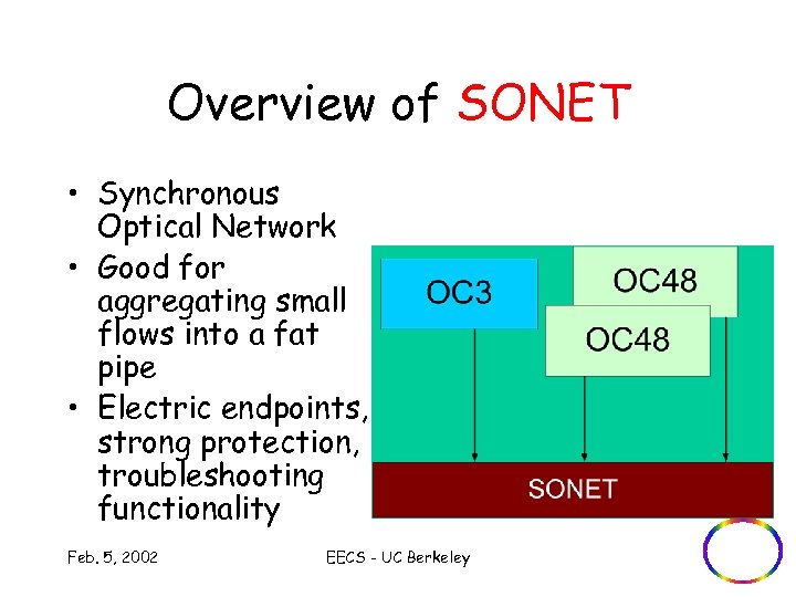Overview of SONET • Synchronous Optical Network • Good for aggregating small flows into