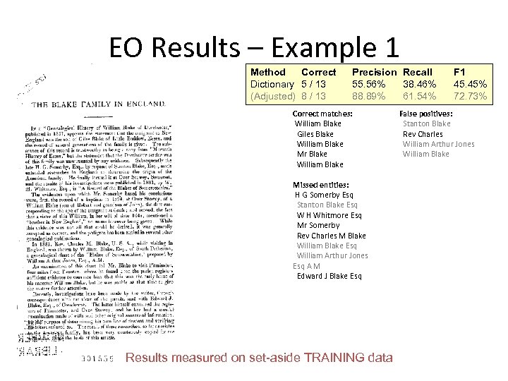 EO Results – Example 1 Method Correct Dictionary 5 / 13 (Adjusted) 8 /