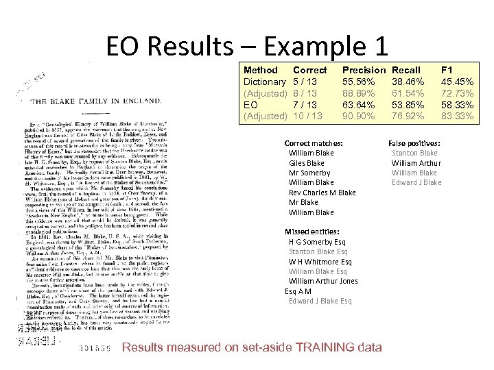 EO Results – Example 1 Method Dictionary (Adjusted) EO (Adjusted) Correct 5 / 13
