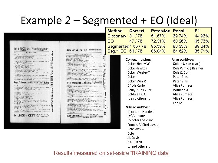 Example 2 – Segmented + EO (Ideal) Method Correct Dictionary 31 / 78 EO