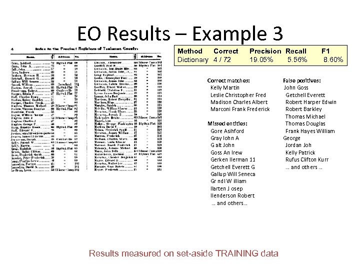 EO Results – Example 3 Method Correct Dictionary 4 / 72 Precision Recall 19.