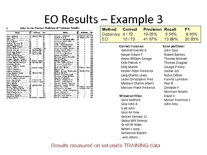 EO Results – Example 3 Method Correct Dictionary 4 / 72 EO 10 /