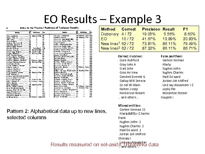 EO Results – Example 3 Method Dictionary EO New lines 1 New lines 2