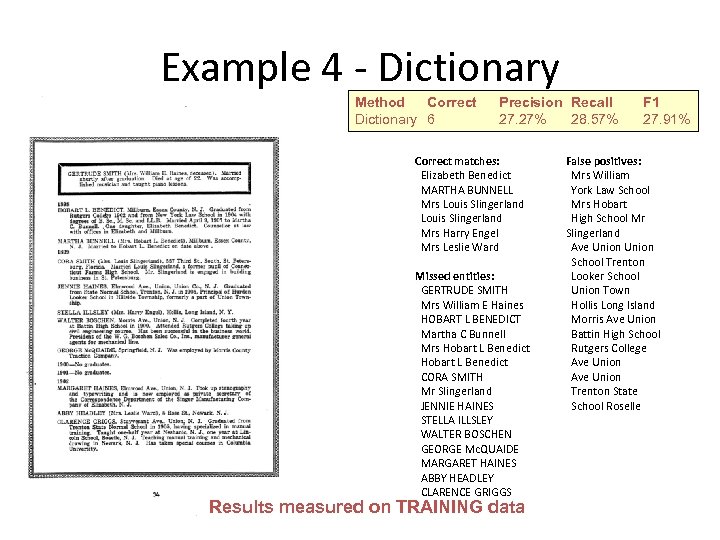 Example 4 - Dictionary Method Correct Dictionary 6 Precision Recall 27. 27% 28. 57%