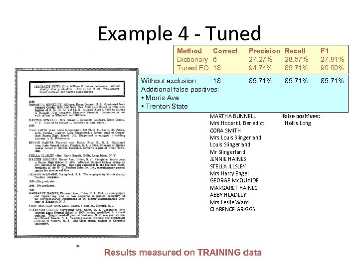 Example 4 - Tuned Method Correct Dictionary 6 Tuned EO 18 Precision Recall 27.