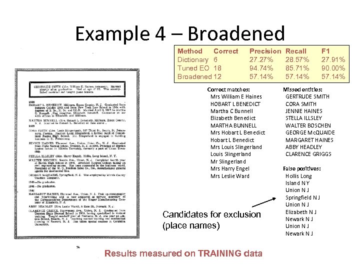 Example 4 – Broadened Method Correct Dictionary 6 Tuned EO 18 Broadened 12 Precision
